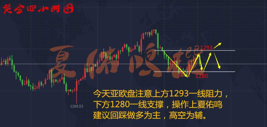 夏佑鸣10.20黄金双针探底，多头能否再战千三？附解套
