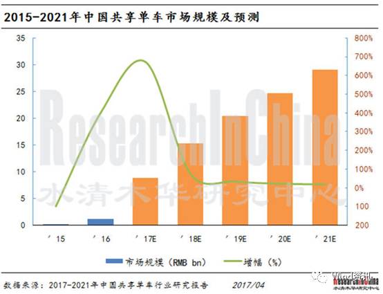 1.5元开宝马,“烧钱”模式进行时,共享经济“高大上”的背后藏隐忧