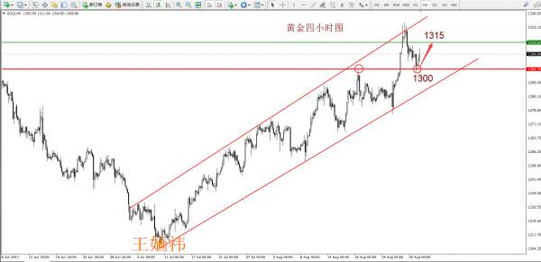 王婳祎：8.31非农只有搏翻仓的心？你还缺一份滴水不漏的盈利计划