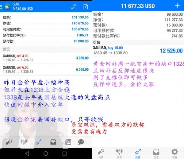 9.6李贤瑛：黄金回补缺口新高连连创，多头上涨有顶吗？