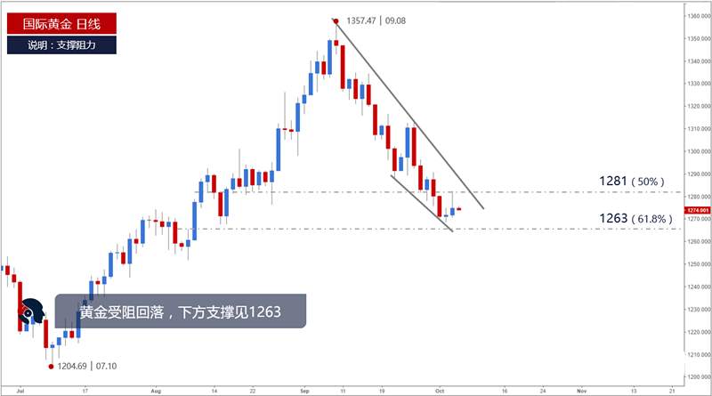 Followme反弹,原油,空头,均线,白银,利多