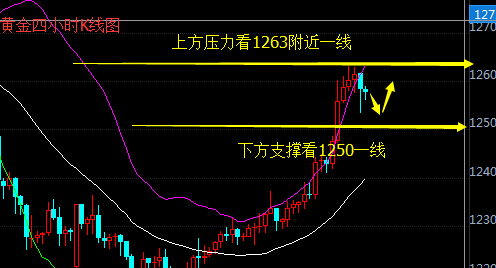罗攻一：5.18黄金原油双双震荡回调，晚间黄金原油分析