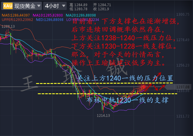 王瑜铖5.17黄金是否会受病毒影响?冲高仍然后劲十足!