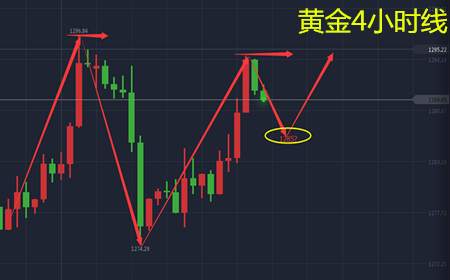 余天翼11.23黄金看涨再逢千三.空单解套低位再多