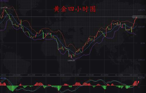 Followme均线,林带,黄金,原油,避险,回落