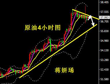 蒋妍琋：黄金高低点不断上移仍有上冲之势 原油短线面临回撤