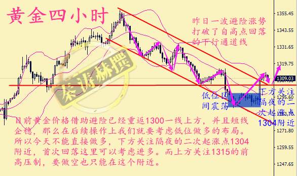 秦涛赫：黄金避险走高能否持久，9.26黄金空单被套不要着急