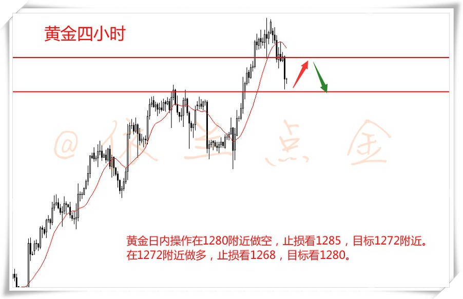 依兰点金：8.15 修正回落如期而至是转势还是蓄势？