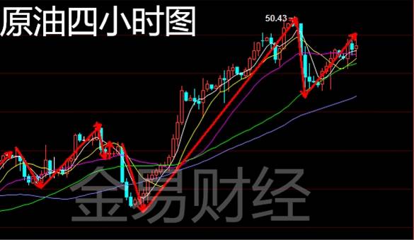 金易财经：8.3独家午夜金评原油高位震荡来回抓，你跟上了吗