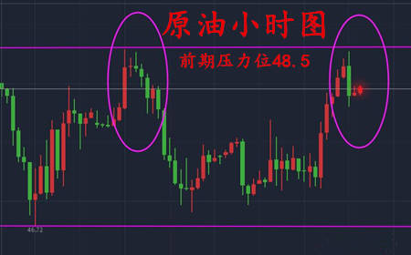 任辰逸：6.7黄金再临千三大关，原油V字型触底反弹