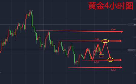 余天翼11.2黄金区间反复望联储待非农.原油中长线看向48