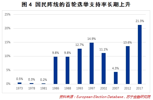 法国大选终极PK逼近 脱欧阴霾散去 问题接踵而来