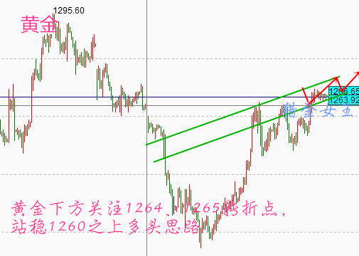 猎金：端午喜迎非农周，5.30黄金1265看多、油寻突破！