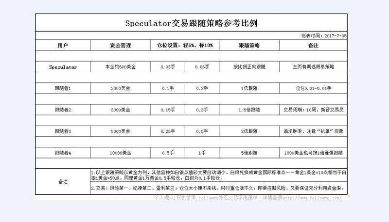 【交易笔记07】海莉老师交易跟随策略建议