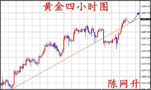 陈网升：8.10特朗普论金涨势粗暴、原油有望破50