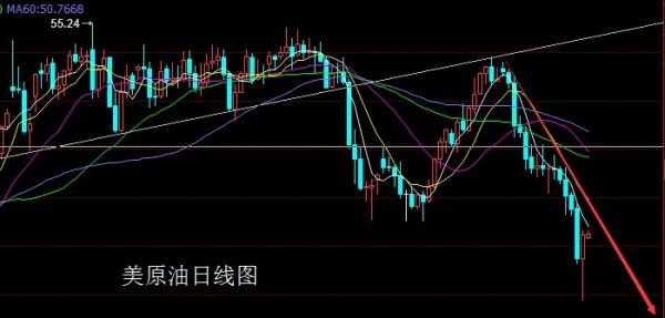 金世行者5月8日：周线大阴空延续，金银先多后空