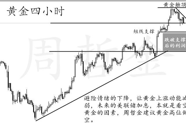 周哲金：6.8黄金千山梦一场，大趋势空单布局及多单解套
