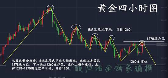 顺归话金：午间黄金暴涨，风暴过后必将迎来曙光