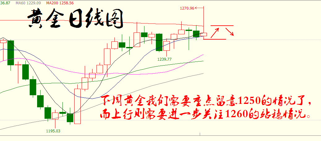 项士豪:4.9周评解读非农为何暴涨暴跌,及下周行情预测