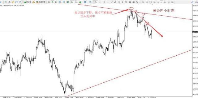 金世行者4月27日晚间深度解析黄金原油初请及操作建议