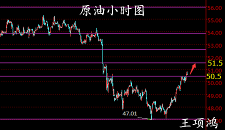 王项鸿：4.3原油52不破勿追多，黄金多头消逝空单进场
