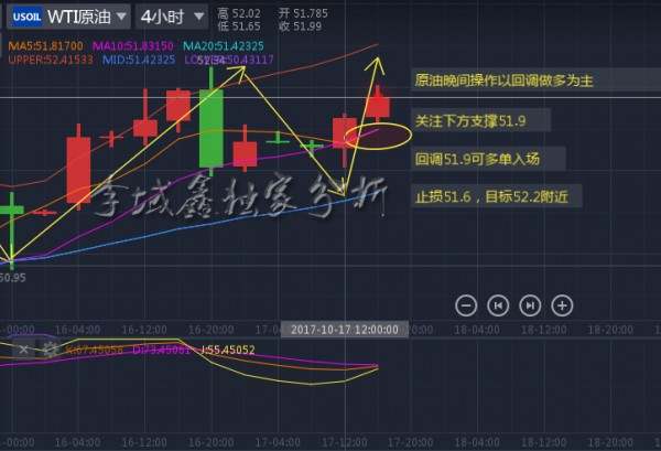 李域鑫：10.17原油晚间操作分析