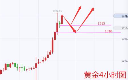 余天翼8.29黄金大起人生大落之余.我们谈谈人生理想