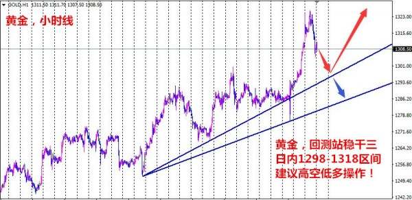 成梦轩：8.30小非农携GDP数据来袭，黄金价格将迎“最强”冲击