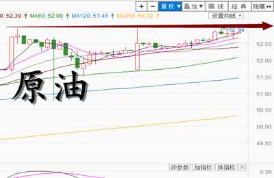 金轲明:夜评4.10黄金原油获利出局及后期走势附解套