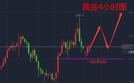 余天翼8.21黄金原油纷纷蓄力备战.展望新高