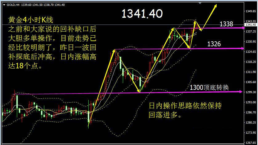肖宇梵：9.6早评黄金强势突破高点 白银原油操作建议附解套