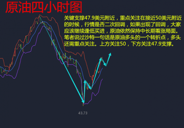 何氏论金黄金单边趋势强烈,5.16原油黄金操作分析附原油解套