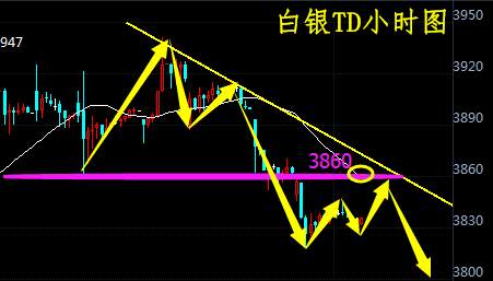 肖宇梵：8.16晚评美联储纪要来袭 黄金TD白银TD操作建议