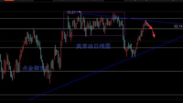 【点金御史】4.17  早评 避险情绪消退，黄金白银原油全线看空！