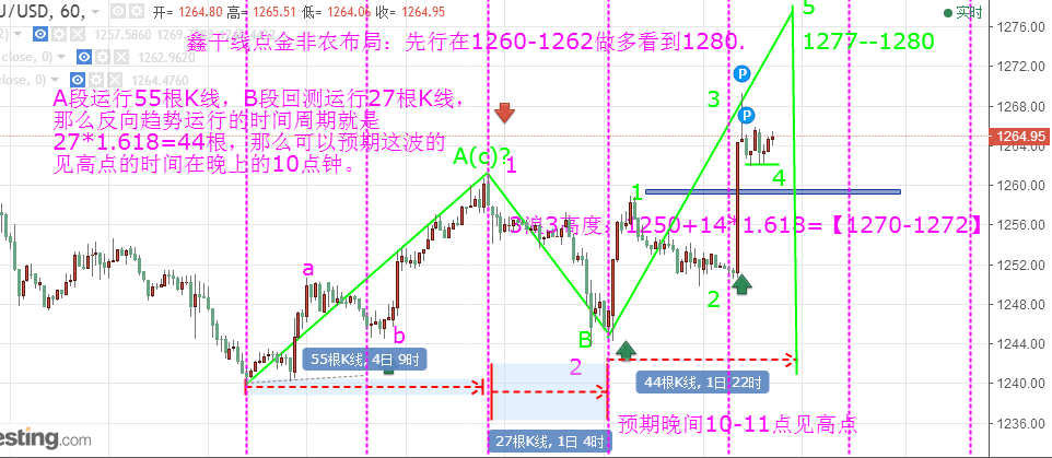 鑫干线点金:4.7晚间非农强势来袭.黄金原油布局看这里