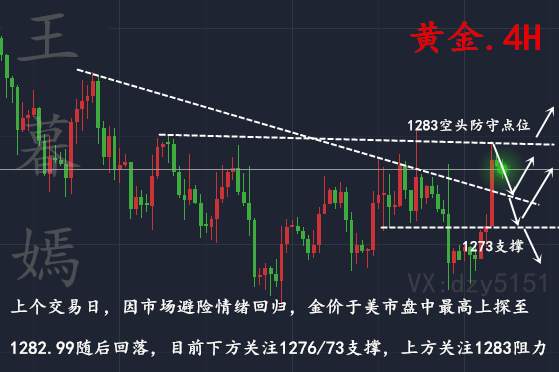 王暮嫣：11.7黄金原油日内操作建议及空单解套！