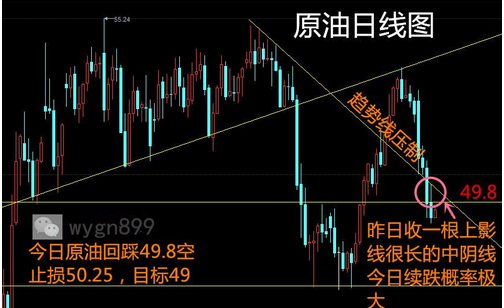 刘曼歆：4.25川普再搅局，黄金1260能否企稳
