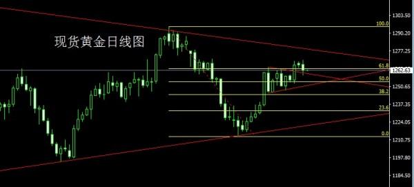 金世行者5月31日:富贵险中求,金银收关先多后空