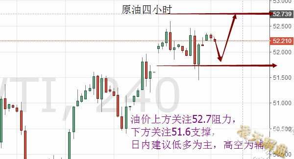 10.19早评黄金、原油技术分析及操作策略 多单解