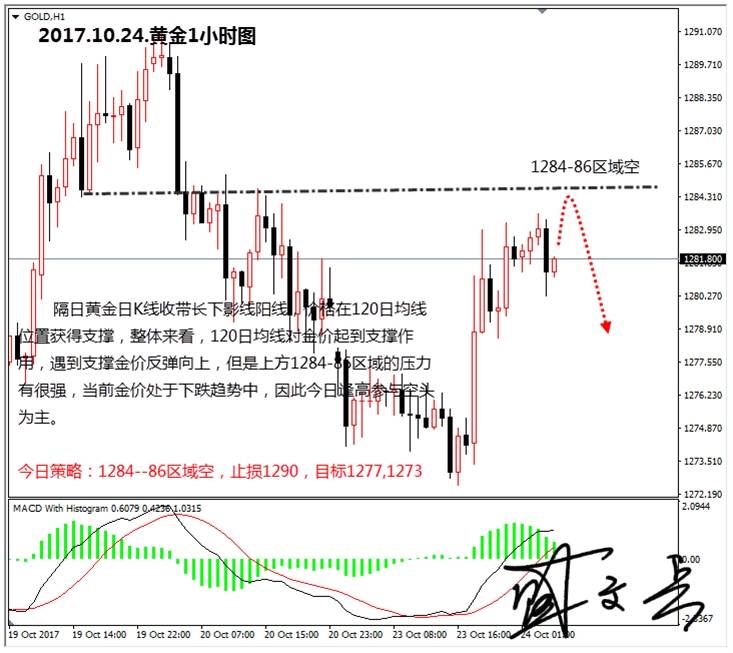 盛文兵：美股高位震荡税改中期利好美元，黄金非美高空为主