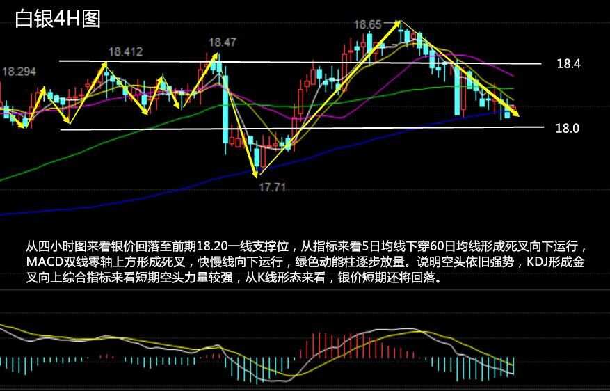 烽诚鸣：晚间初请来临，黄金白银再度起舞