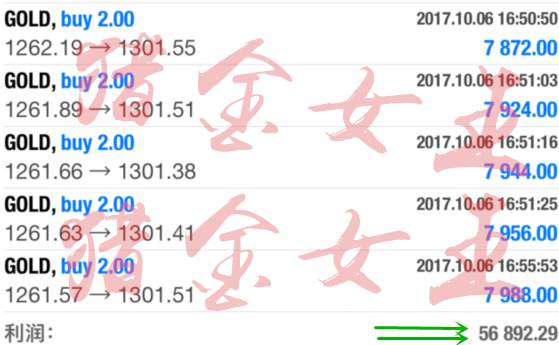 猎金女王：vip五全胜，10.16黄金1260抄底千三不止步