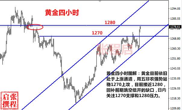 Followme程启,空单,黄金,油价,空头,行情