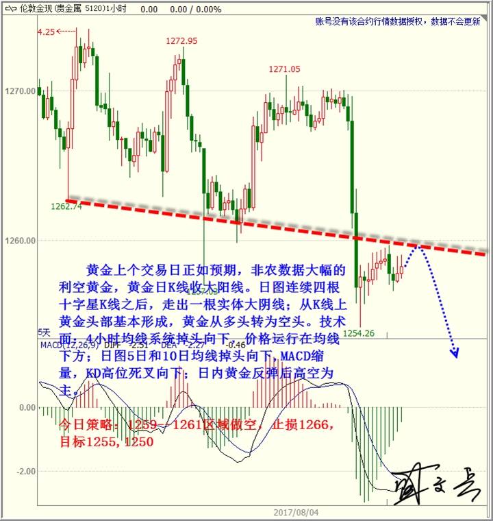 盛文兵：靓丽非农助涨美元，黄金非美继续高空