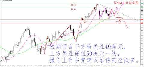 肖宇梵：8.7午评黄金1260直接空 原油白银走势分析及操作建议