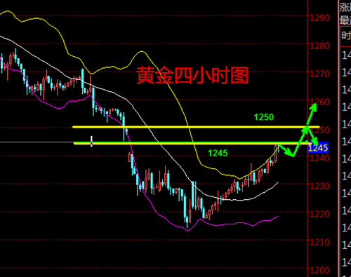 成子西:5.17黄金多头势足,原油EIA强势来袭,提前布局附EIA做单技巧