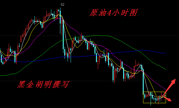 黑金胡明：6.12英国大选已成历史美联储加息来临，原油黄金今日操作策略