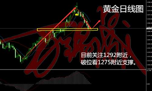 万锦晟9.25：德国大选对今日晚间黄金价格影响几何？