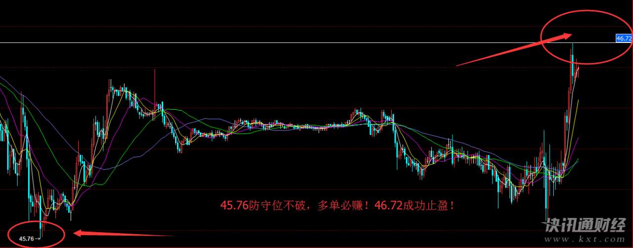 EIA完美止盈，朋友圈现价喊单连胜2周！完美翻仓！