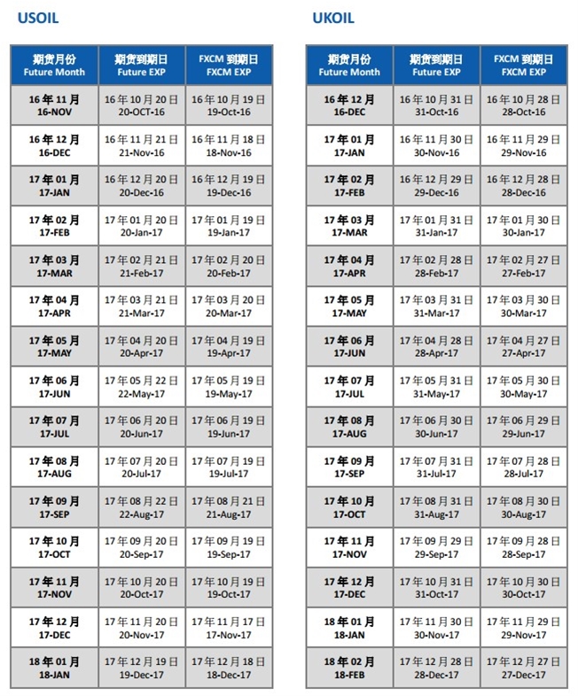 6月份原油到期日